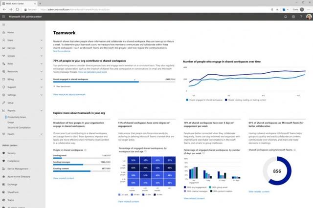 微软即将启用生产力得分 用于评估企业员工工作效率