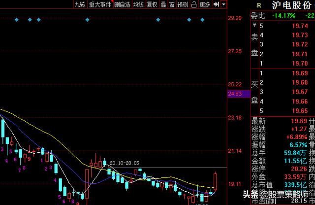 中兴通讯、沪电股份、新易盛、吉大通信、武汉凡谷，谁是5G老大