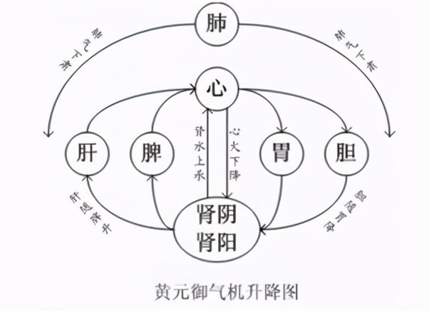 药王孙思邈所著，罗大伦推荐，为何这个方子流传千年如神一样存在