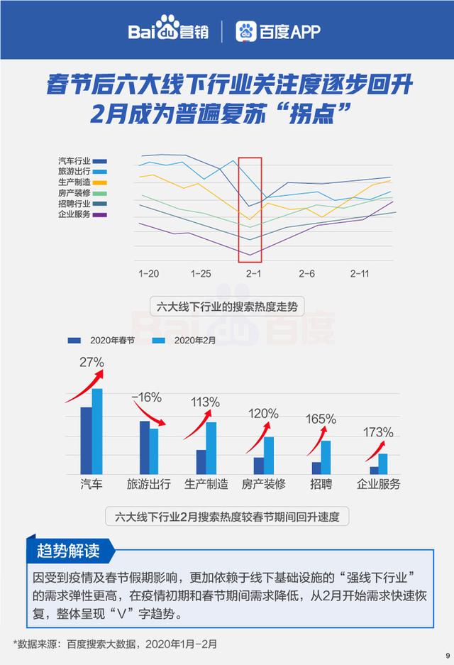 「环球网」百度发布行业搜素大数据报告：折射智能经济需求与机会