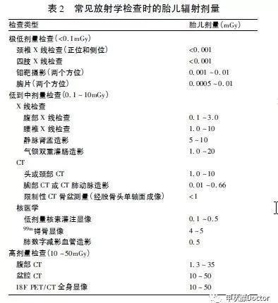 PET-CT被称为“查癌神器”，辐射到底大不大？