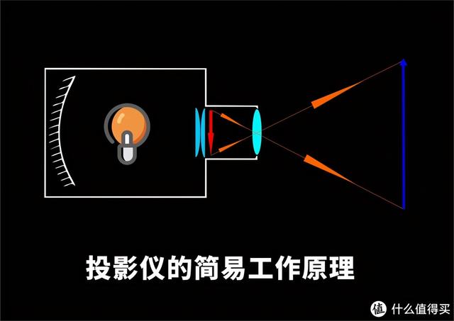 为什么我一步到位选择高端投影：双十一激光投影选购避坑指南