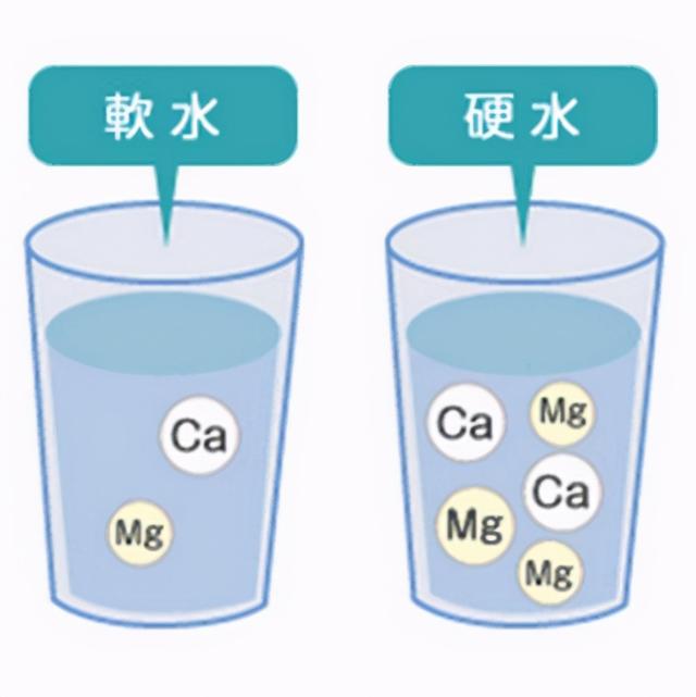 矿泉水、纯净水、自来水，烧开时哪个产生水垢多？多了不健康？