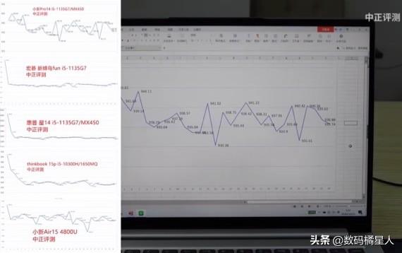 帮亲友选电脑考虑11代酷睿，笔记本已经尽力了，我选AMD