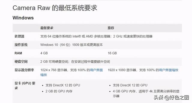 关于PS2021软件对于电脑配置与系统版本的要求