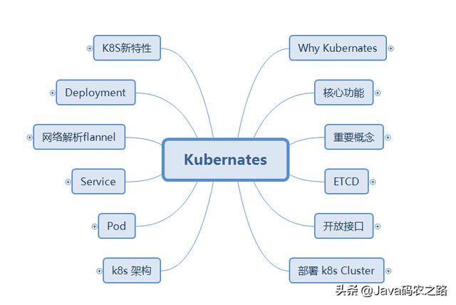 后浪来袭！阿里产出“第二代”容器技术手册及脑图，这也太香了吧