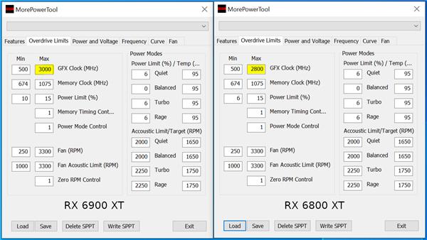 3GHz是个坎儿！AMD RX 6900 XT过不去了