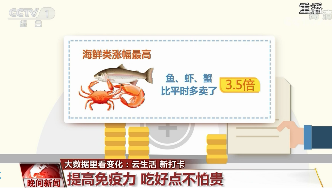 #太平洋电脑网#央视聚焦“大数据云生活”，Keep、美团科技战“疫”