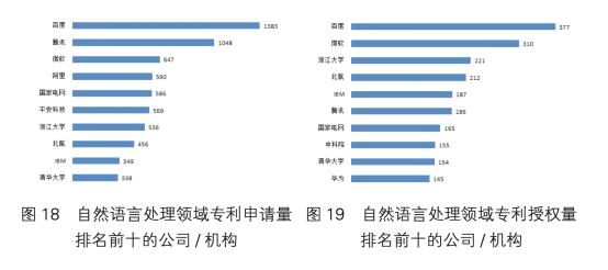 人工智能中国专利技术分析报告发布