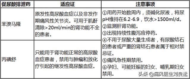 痛风发作后担心长痛风石？做好三件事预防尿酸盐结晶沉积在关节