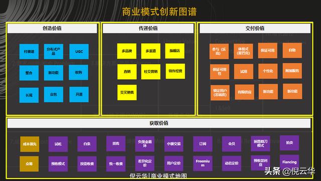 倪云华：商业模式画布-如何找到你的MVP