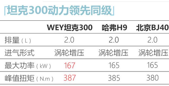 再等9天就能买了！坦克300将上市，这两款颜色真香，2.0T+三把锁