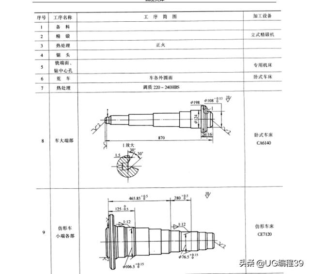 典型零件的机加工工艺分析