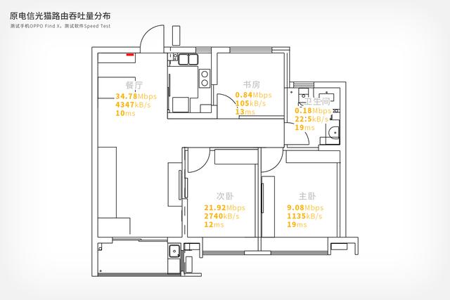 组网路由新选择｜360全屋路由M5开箱体验