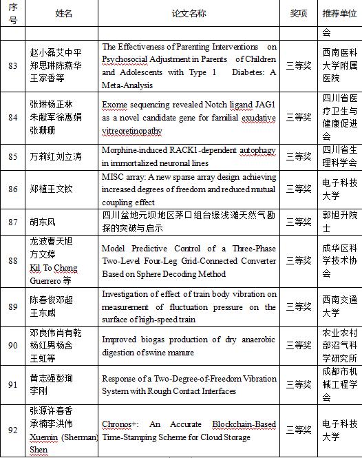 学术“硕果”累累首届川渝科技学术大会优秀论文今日公布