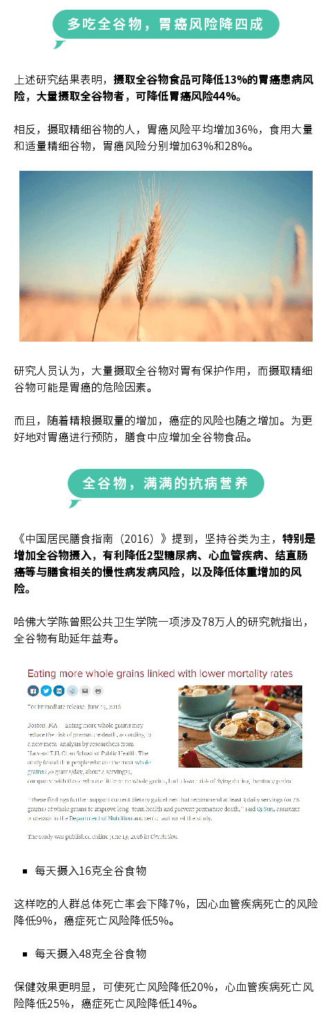 多者|吃全谷物有助防胃癌！不同人群应该吃够这个量