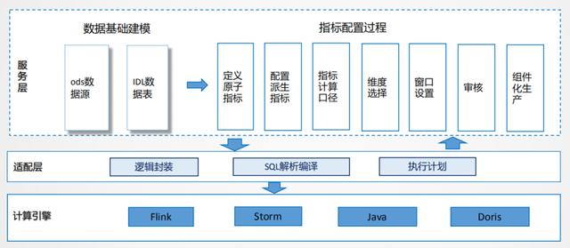 从 Storm 迁移到 Flink，美团外卖实时数仓建设实践