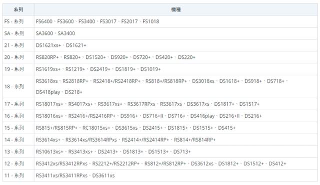 告诉你如何轻松解决NAS系统搬家任务，群晖系统的乾坤大挪移
