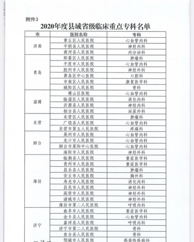 县域省级临床重点专科零的突破——看龙口市人民医院心内科用心治心22年芳华路