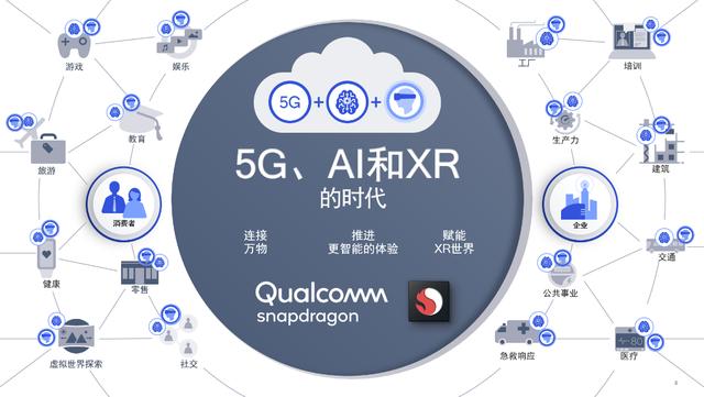 环球网：高通携手合作伙伴扩展5G赋能的XR生态