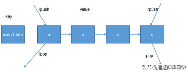 你不知道的Redis：入门？数据结构？常用指令？