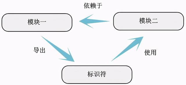 浅谈Linux内核源码分析方法