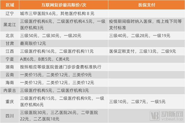 公立互联网医院加快入局，线上医疗呈现3大变化和三大趋势