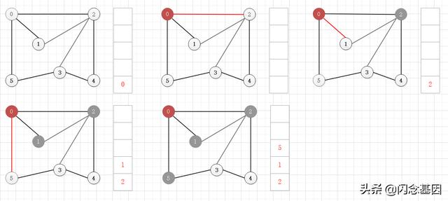 数据结构与算法：图形结构
