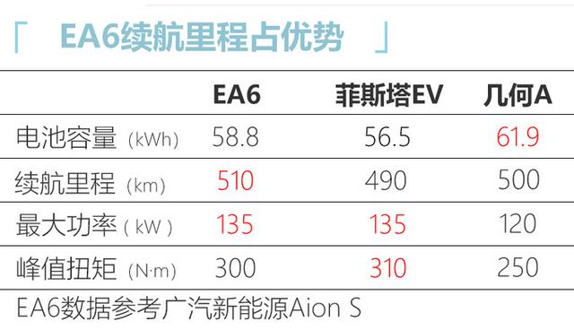 广汽本田版“Aion S”，内配悬浮大屏+按键换挡，尺寸超菲斯塔EV