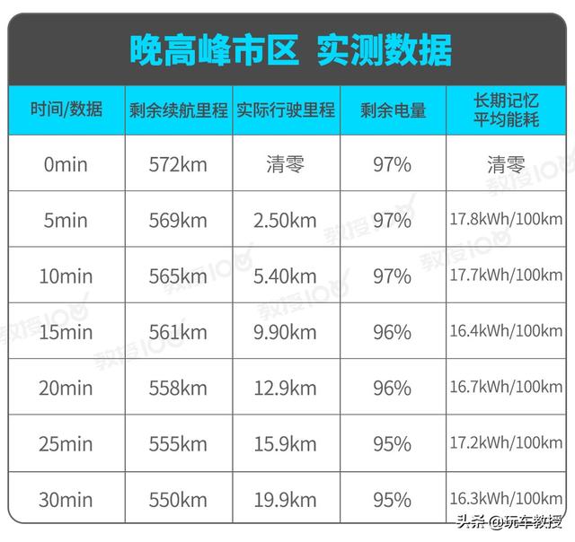 1公里3毛钱，呼声很高售价不低，小鹏P7实力确实强