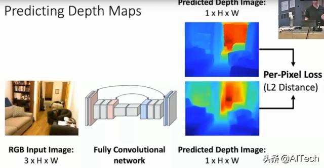 一文入门当今最火的3D视觉