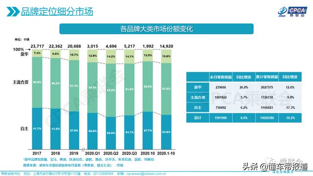 跨粤2020 | 一年将尽，汽车行业五大疑问如何作答？