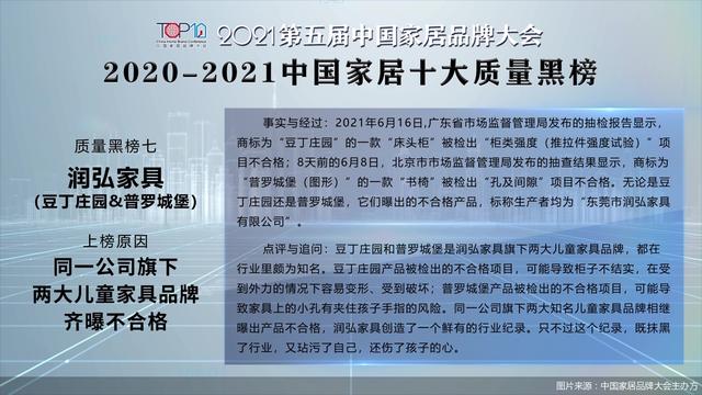 合格|2021第五届中国家居品牌大会公开发布“2020-2021中国家居十大质量黑榜”