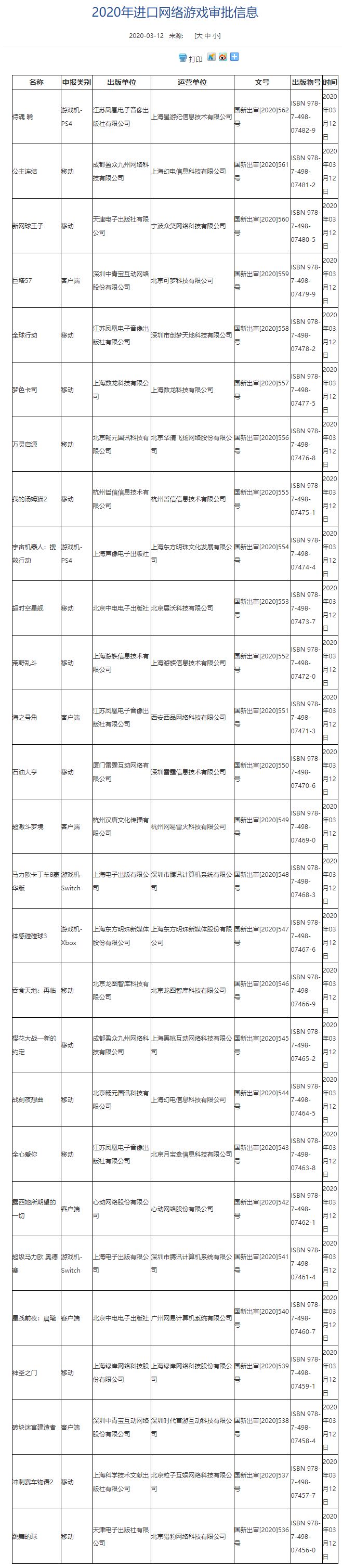 【太平洋电脑网】Switch和PS4玩家开心吧！《马力欧赛车8》等27款游戏过审，内附名单