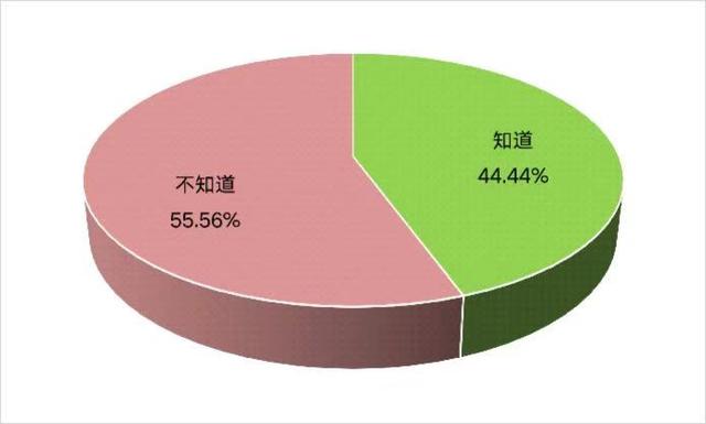 天冷易诱发脑卒中 图解如何抓住救治的黄金4.5小时