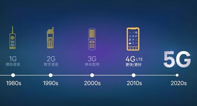 美国人：中国不可怕，可怕的是5G还没普及他们就开始发展6G