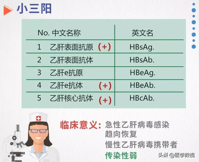 为什么手术前要做各种检查？术前免疫八项检查又是什么？有什么用