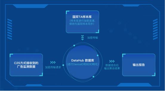 解决数据驱动时代下的数据安全难题，国双有妙解