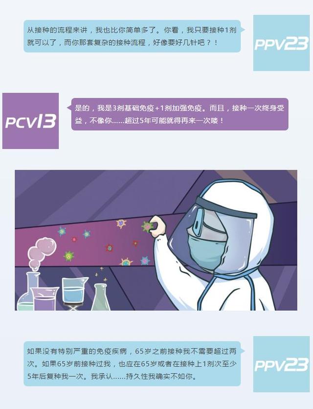 医院|13价（PCV13）和23价（PPV23）的肺炎疫苗，究竟有什么区别？