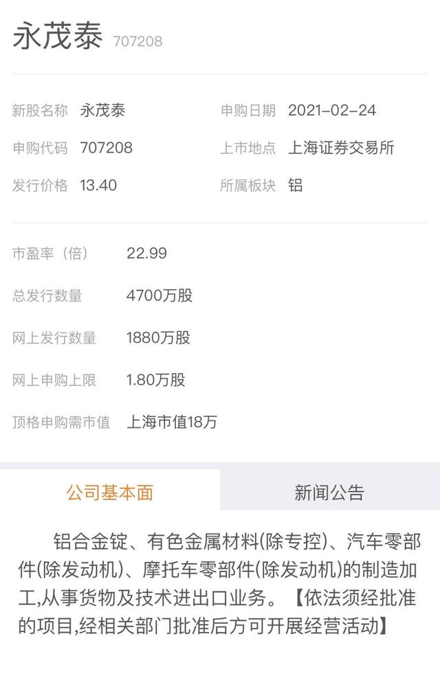 万里|「原创」大金融板块可适当关注 2月24日财汇早盘盘前