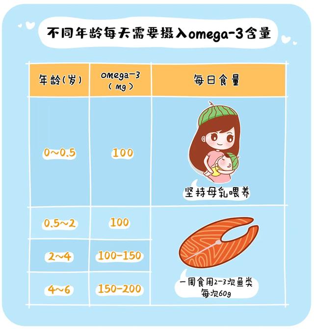 超级宝妈@2岁宝宝喝牛奶险丧命：12张图告诉你孩子每天该吃啥、吃多少