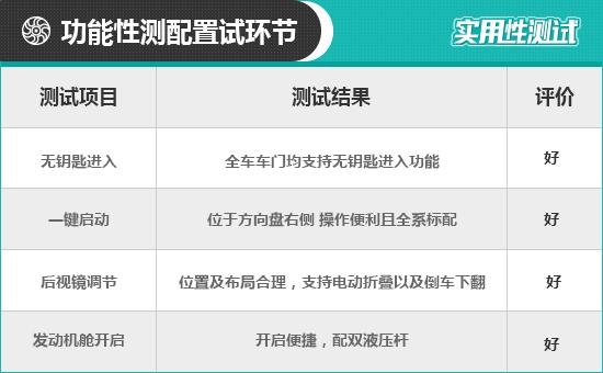 汽车资讯■2020款路虎揽胜极光日常实用性测试报告