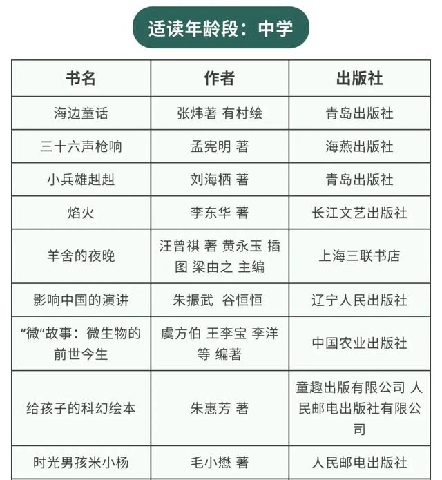 「超级宝妈」官宣！第二批100家全国家庭亲子阅读体验基地（附2020年全国家庭亲子阅读活动推荐书目）