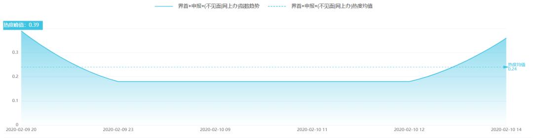 「中国科技网」余杭启用防疫检查专用“绿码”|科技传播热度榜单TOP10