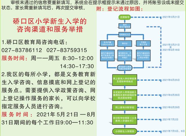 武汉市硚口区2021年义务教育新生入学管理平台使用指南(图2)