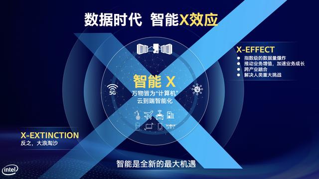 成都日报锦观：英特尔成都工厂全球地位显著 正加速升级“精尖制造”