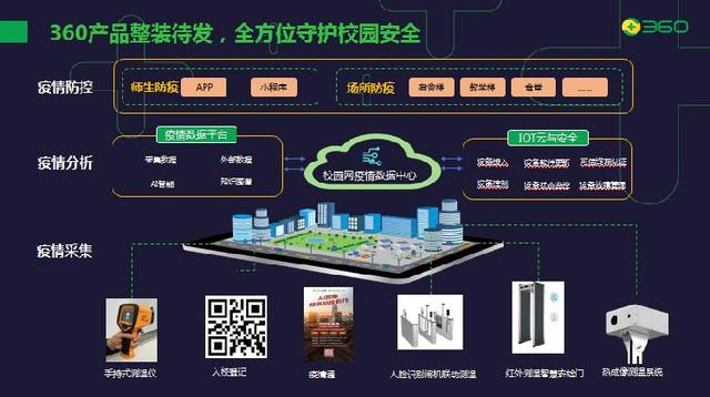 「上游新闻」助力学校AI抗“疫”360校园疫情防控综合解决方案上线