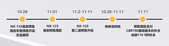 NX125 新品·火热预售！给力！双十一福利提前享、半价秒杀、大额神劵，9折抢购