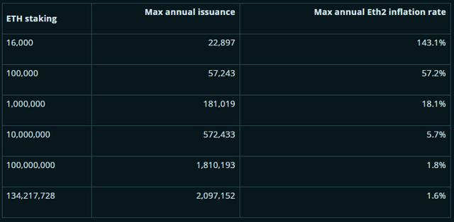 热点丨以太坊 2.0 有哪些最新的改变？