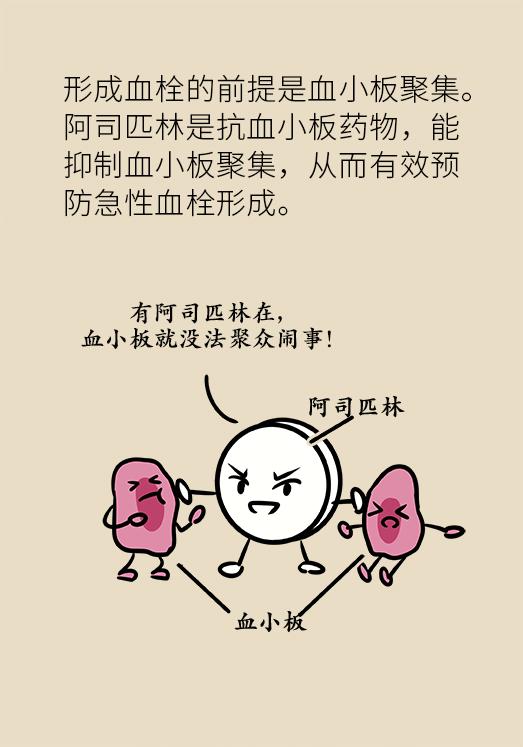 阿司匹林怎么吃？副作用是什么？很多人一直都吃错了